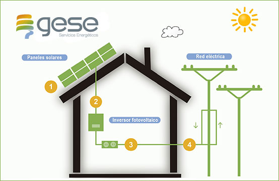 energía fotovoltaica - gese