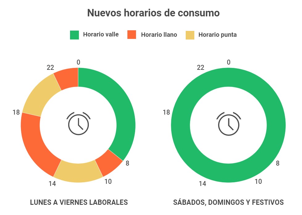 tramos de luz