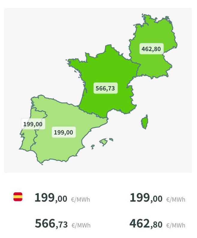 precio electricidad europa