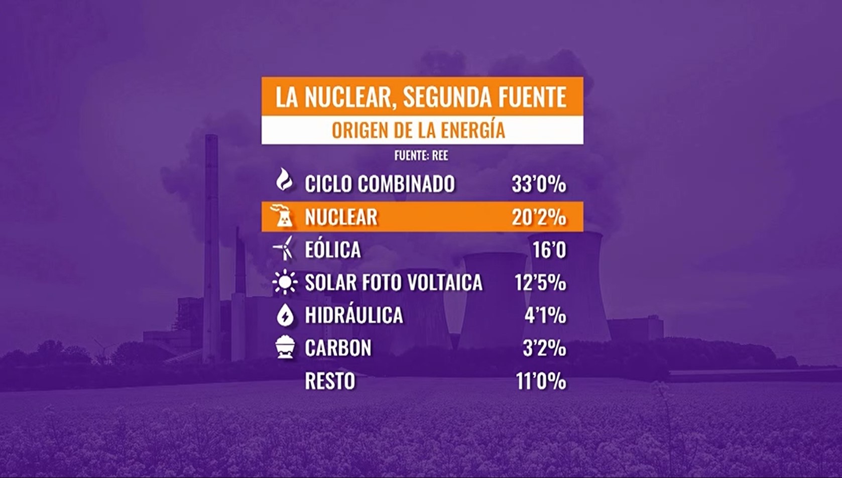 Energía nuclear