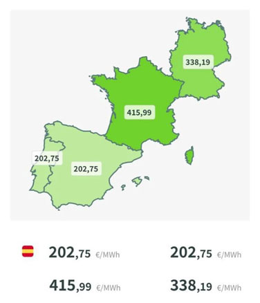 precio electricidad europa noviembre