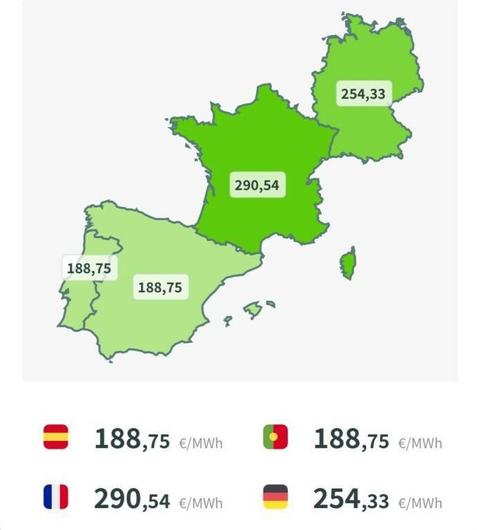 mercado eléctrico europa