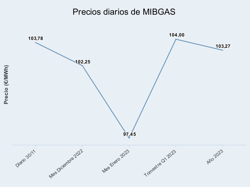 precio diario mercado electrico