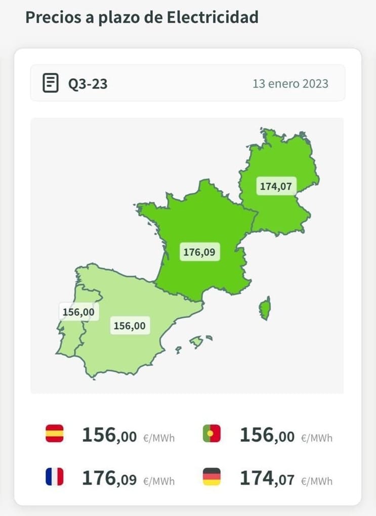 precio electricidad Europa