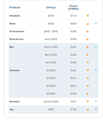 precio gas enero 2023