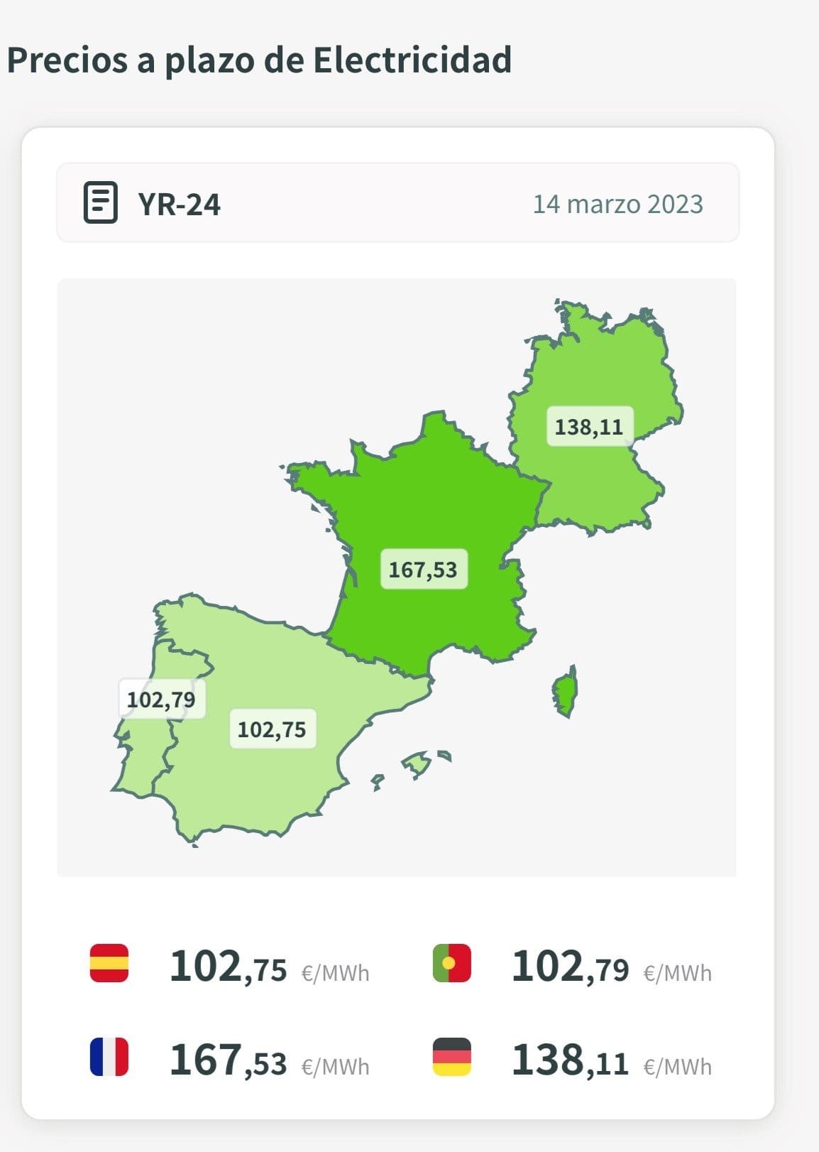 electricidad Europa