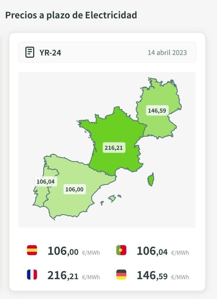 Electricidad en Europa