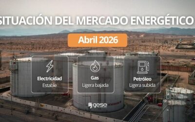 Situación del Mercado Energético – Abril 2026
