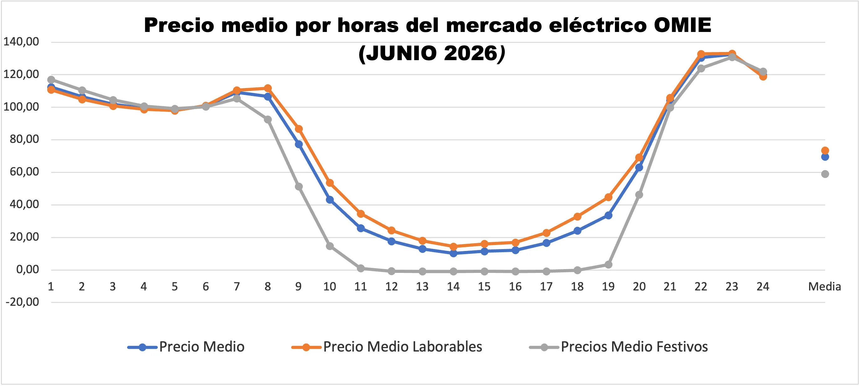 electricidad electricidad mayo 2026