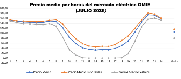 {BFD7C716-3BD4-4DCD-8AF2-DA67DCDA5DB4} electricidad mayo 2026